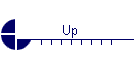 Up